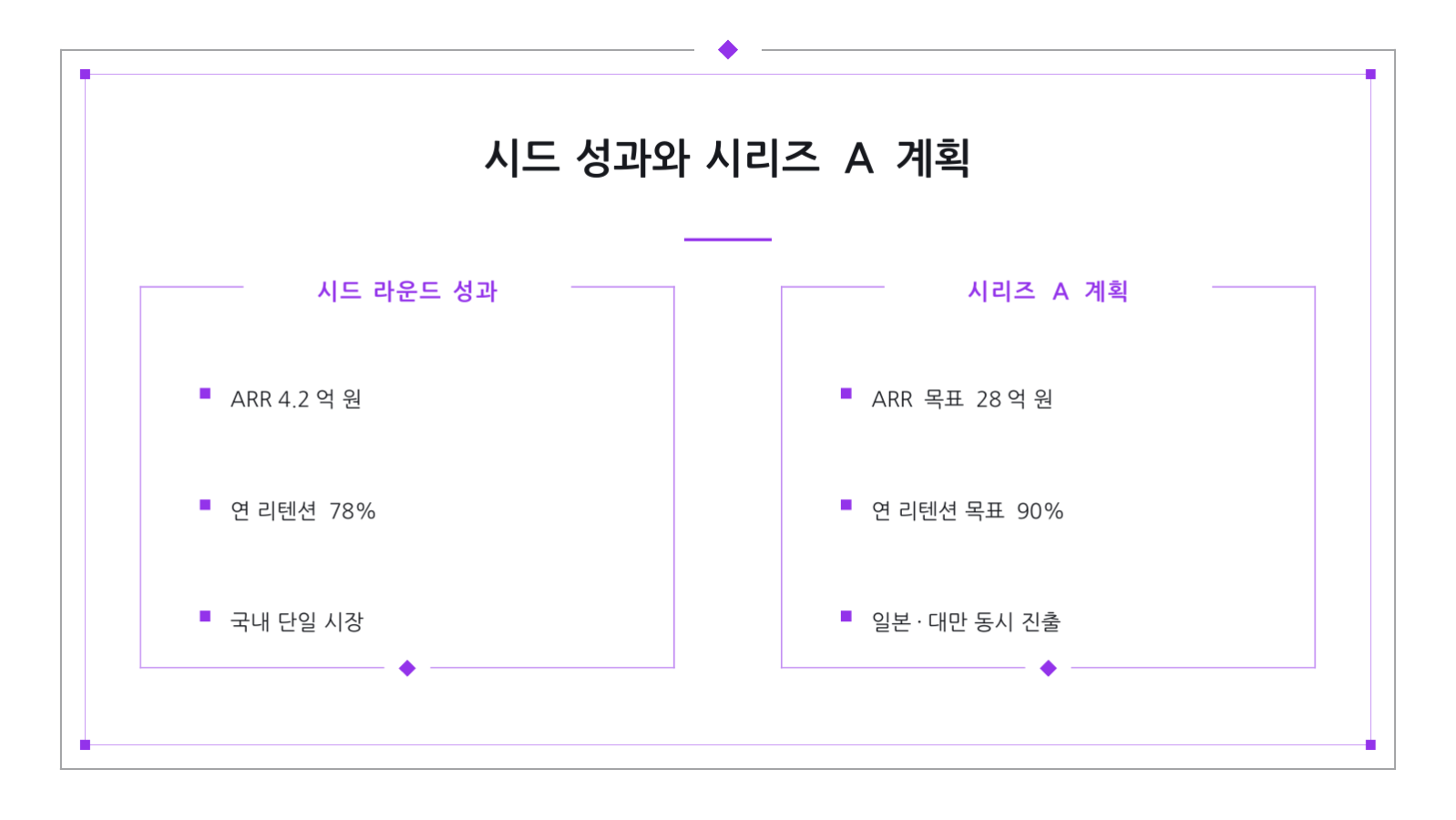 슬라이드 5 — 시리즈 A 투자 자료