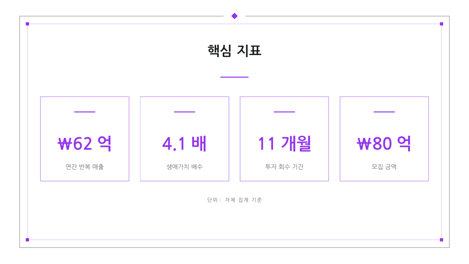 슬라이드 6 — 시리즈 A 투자 자료