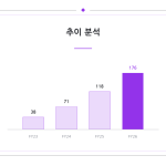 슬라이드 7