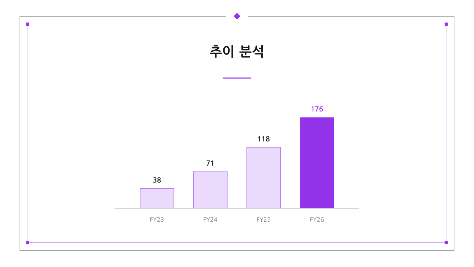 슬라이드 7 — 시리즈 A 투자 자료