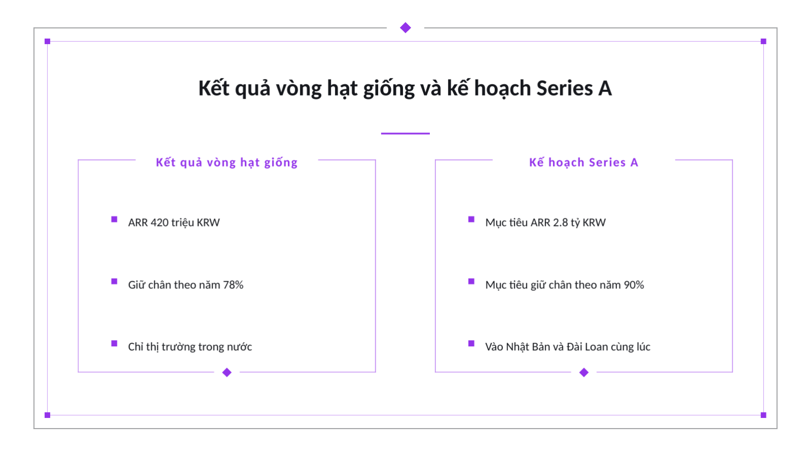 Trang chiếu 5 — Tài liệu gọi vốn Series A