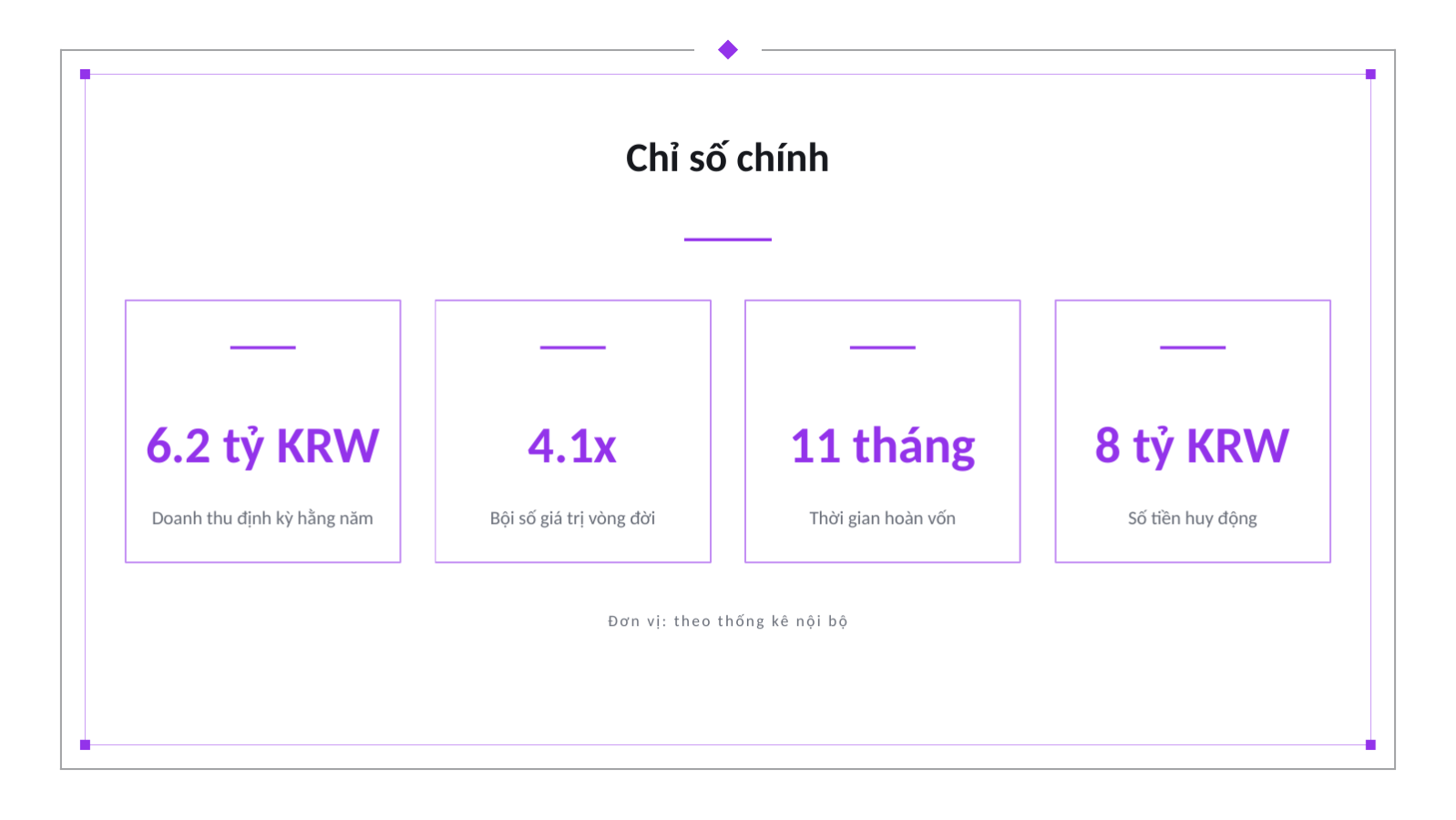 Trang chiếu 6 — Tài liệu gọi vốn Series A