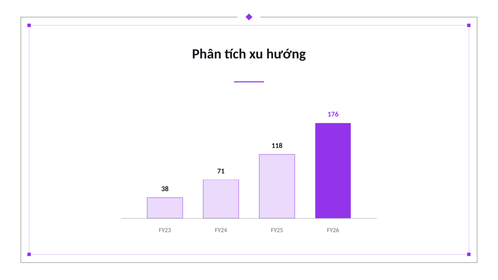 Trang chiếu 7 — Tài liệu gọi vốn Series A