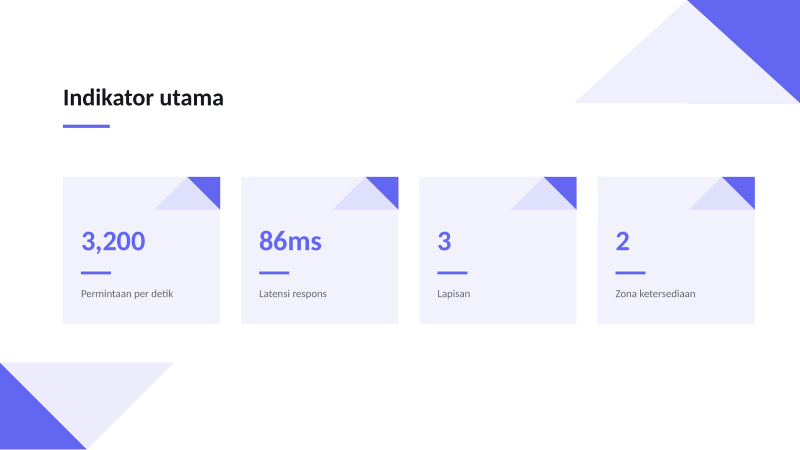 Slide 6 — Presentasi arsitektur sistem