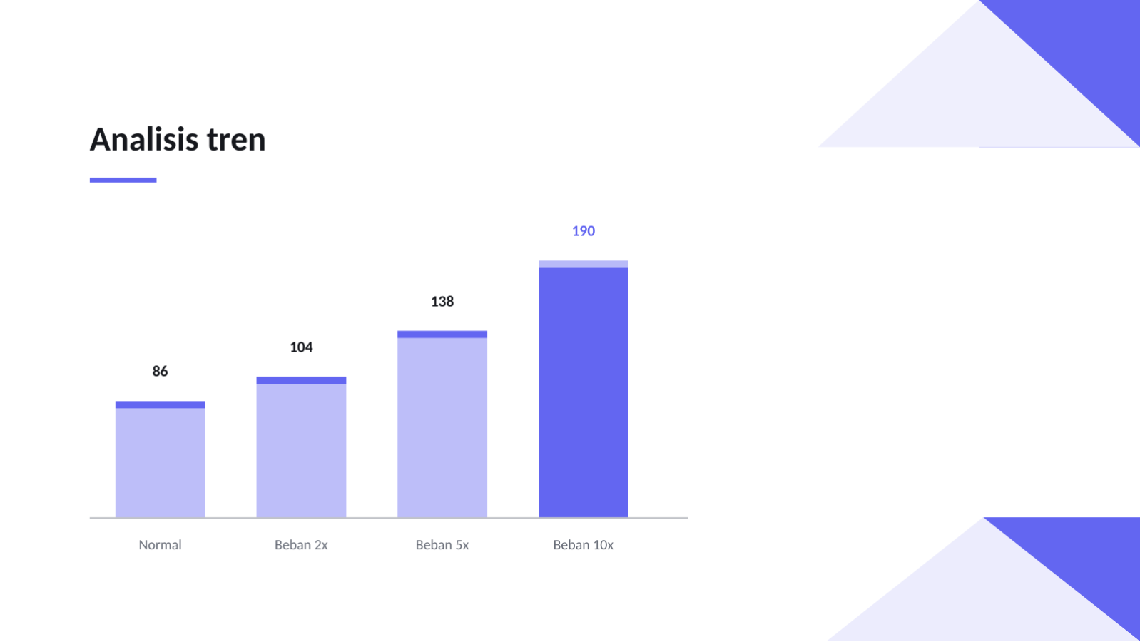 Slide 7 — Presentasi arsitektur sistem