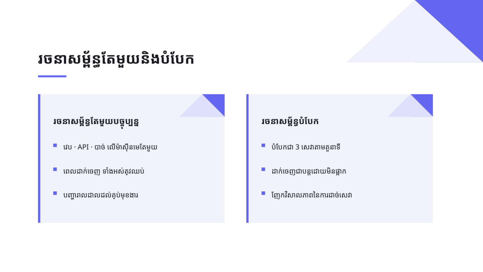 ស្លាយ 5 — បទបង្ហាញ ស្ថាបត្យកម្មប្រព័ន្ធ