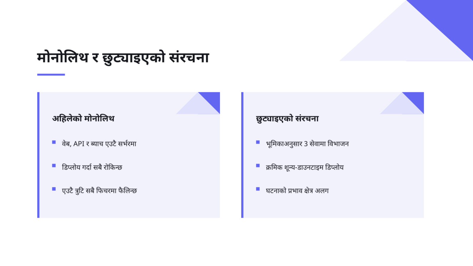 स्लाइड 5 — सिस्टम आर्किटेक्चर प्रस्तुति