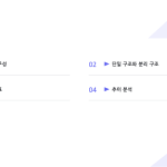 슬라이드 2