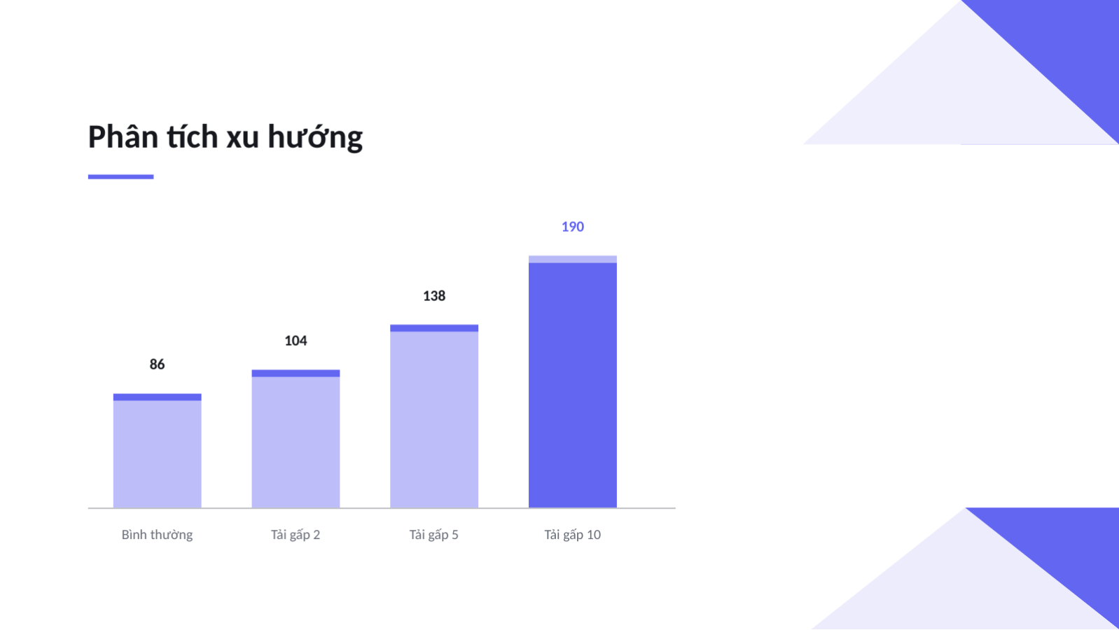 Trang chiếu 7 — Trình bày kiến trúc hệ thống
