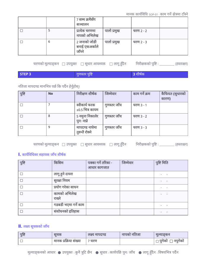 पृष्ठ 2 — कार्य मानक कार्यविधि (SOP)