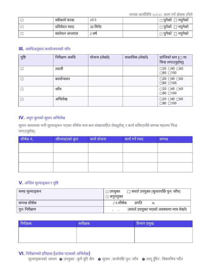 पृष्ठ 3 — कार्य मानक कार्यविधि (SOP)