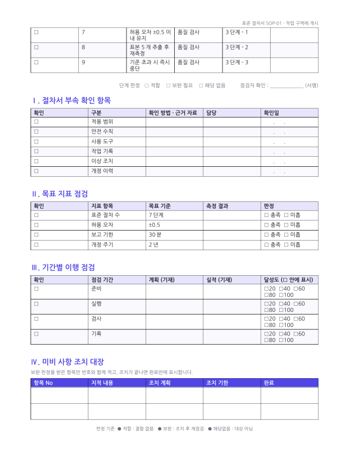 페이지 2 — 업무 표준 절차서(SOP)