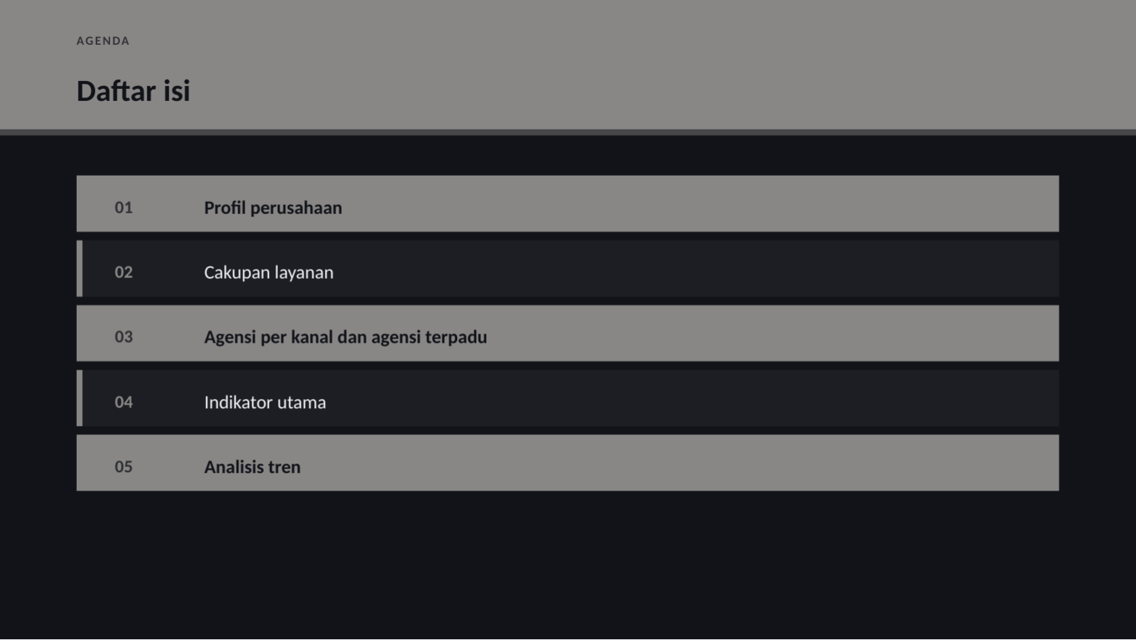 Slide 2 — Materi profil agensi