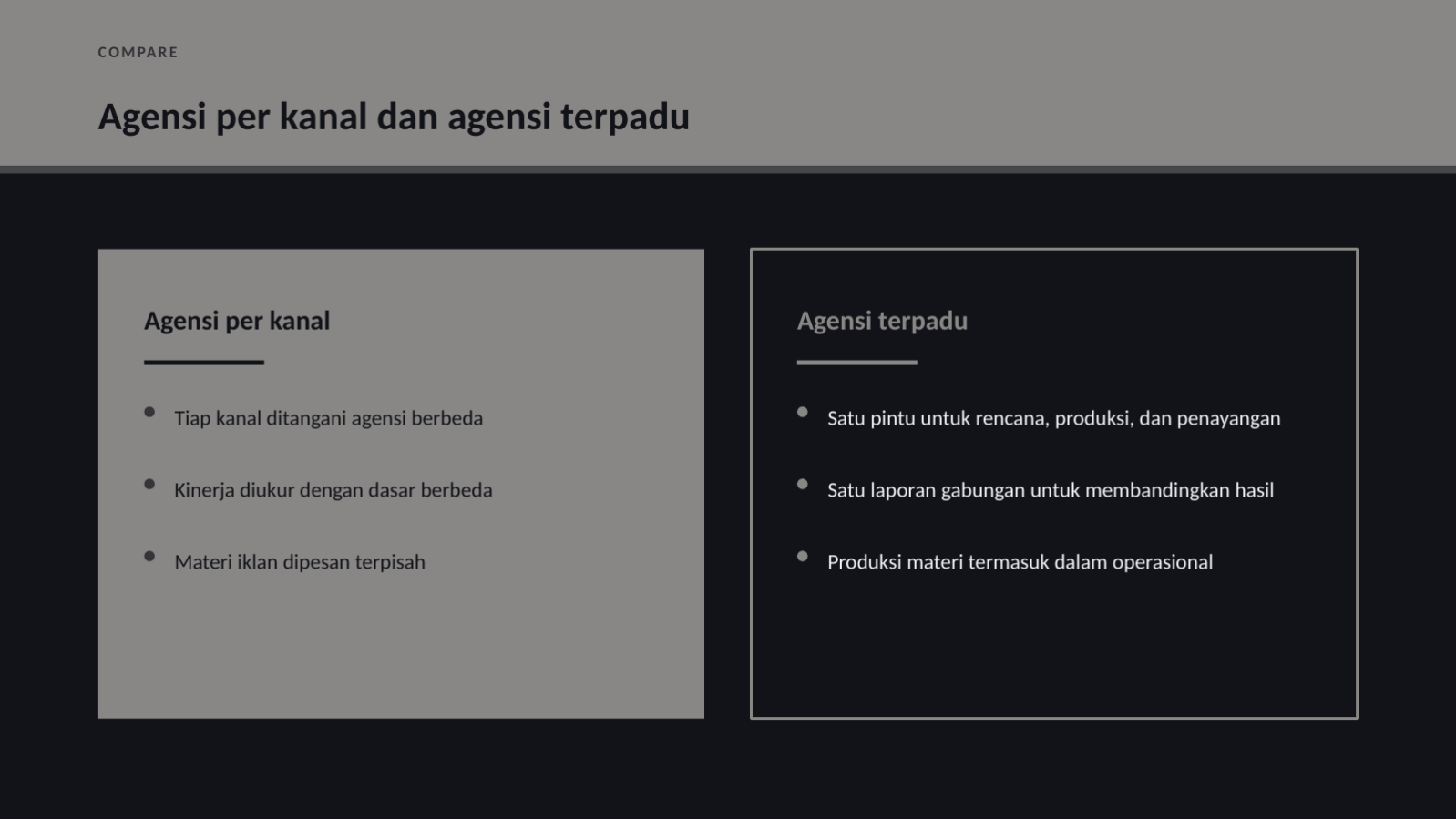 Slide 7 — Materi profil agensi