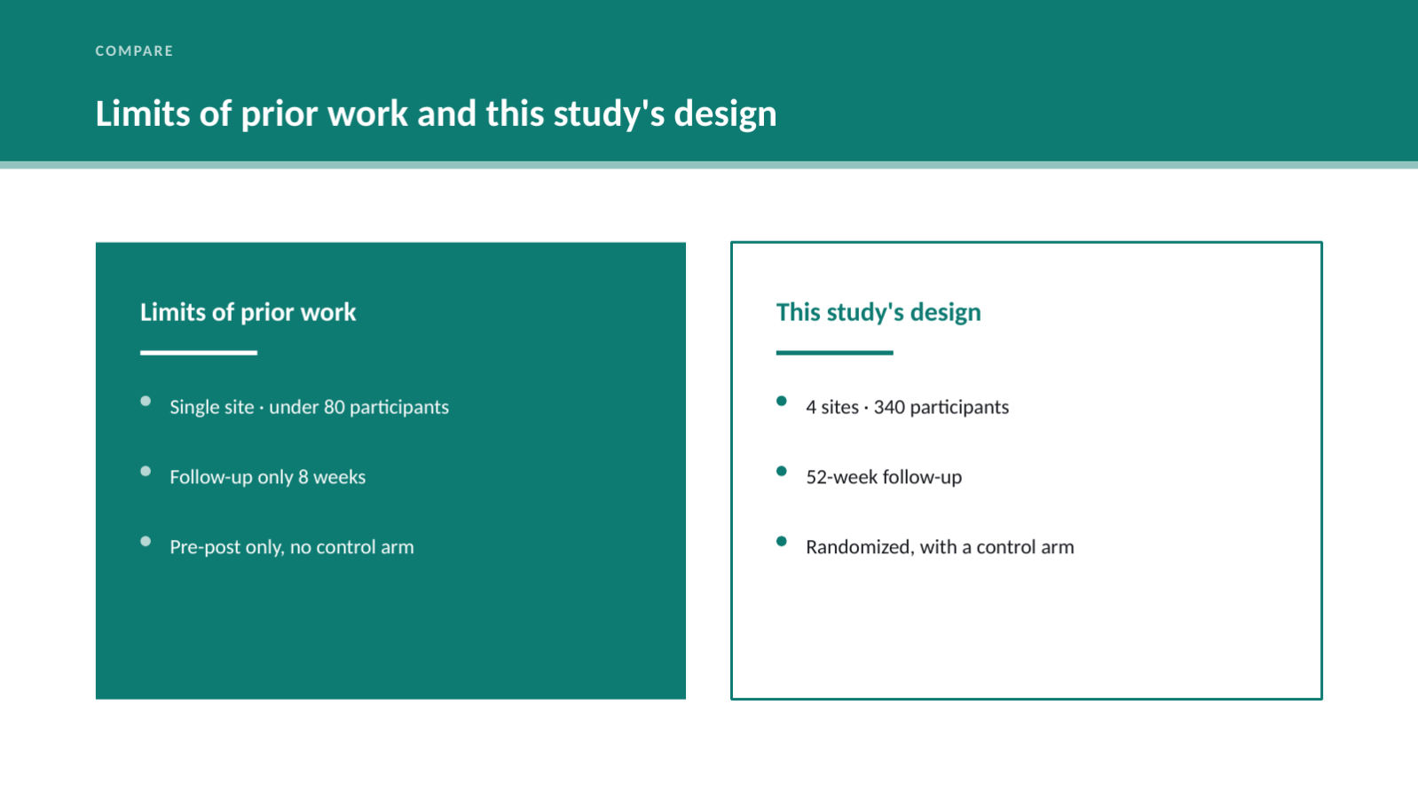 Slide 7 — Research Proposal Deck