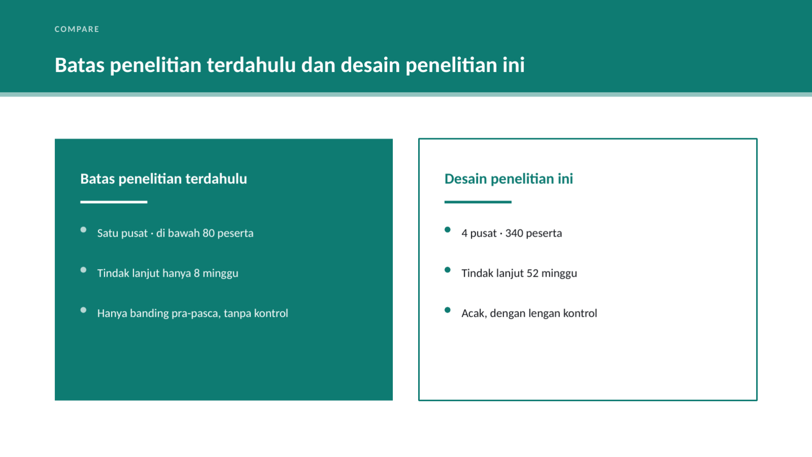 Slide 7 — Presentasi rencana penelitian