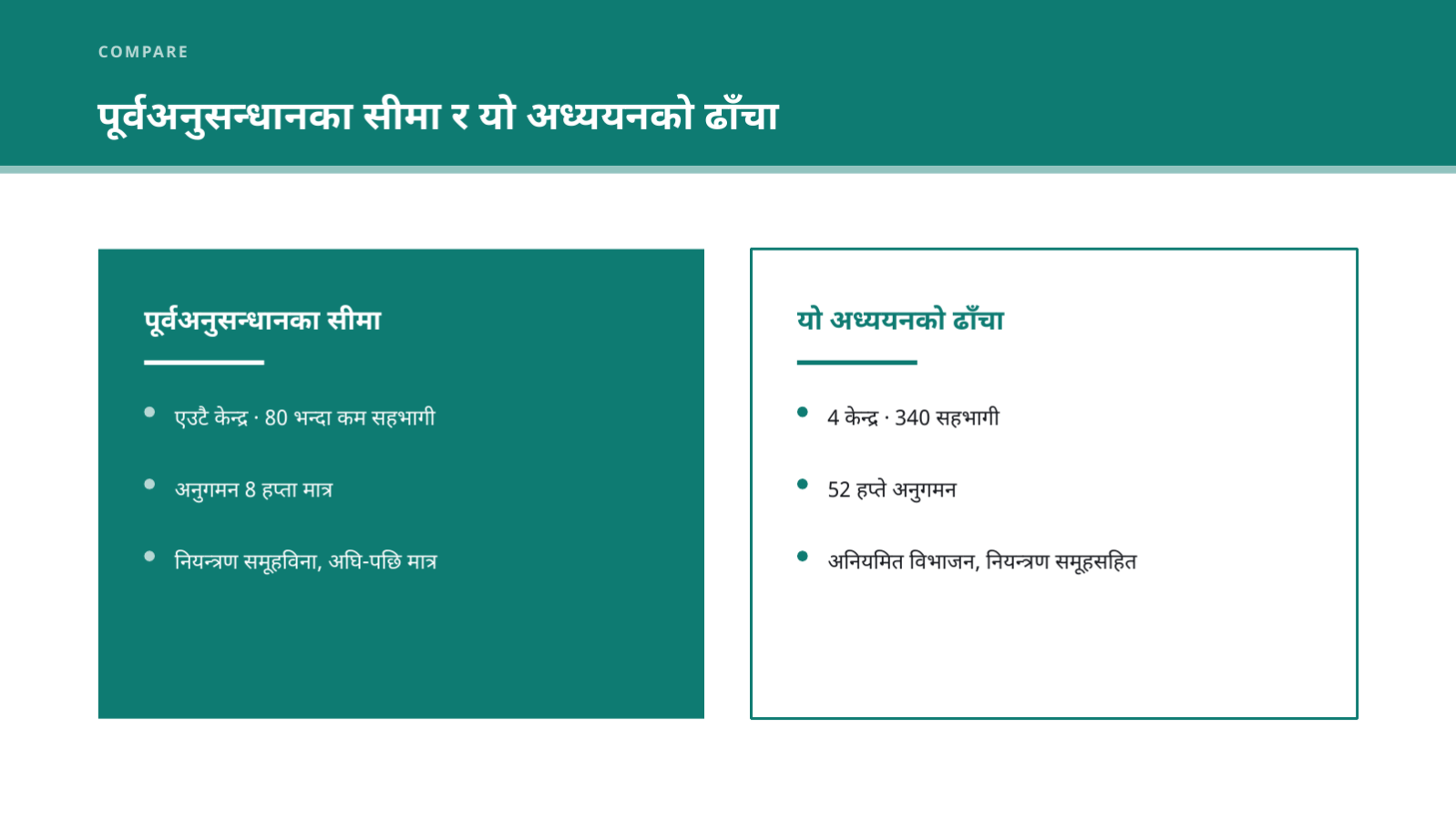 स्लाइड 7 — अनुसन्धान योजना प्रस्तुति