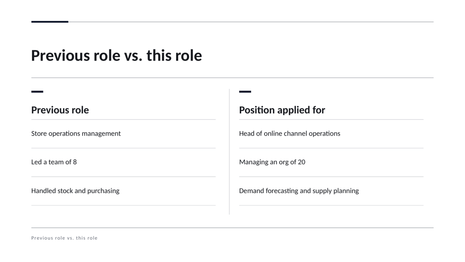 Slide 9 — Resume Presentation Deck