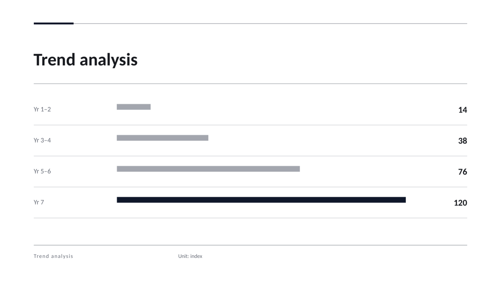 Slide 11 — Resume Presentation Deck