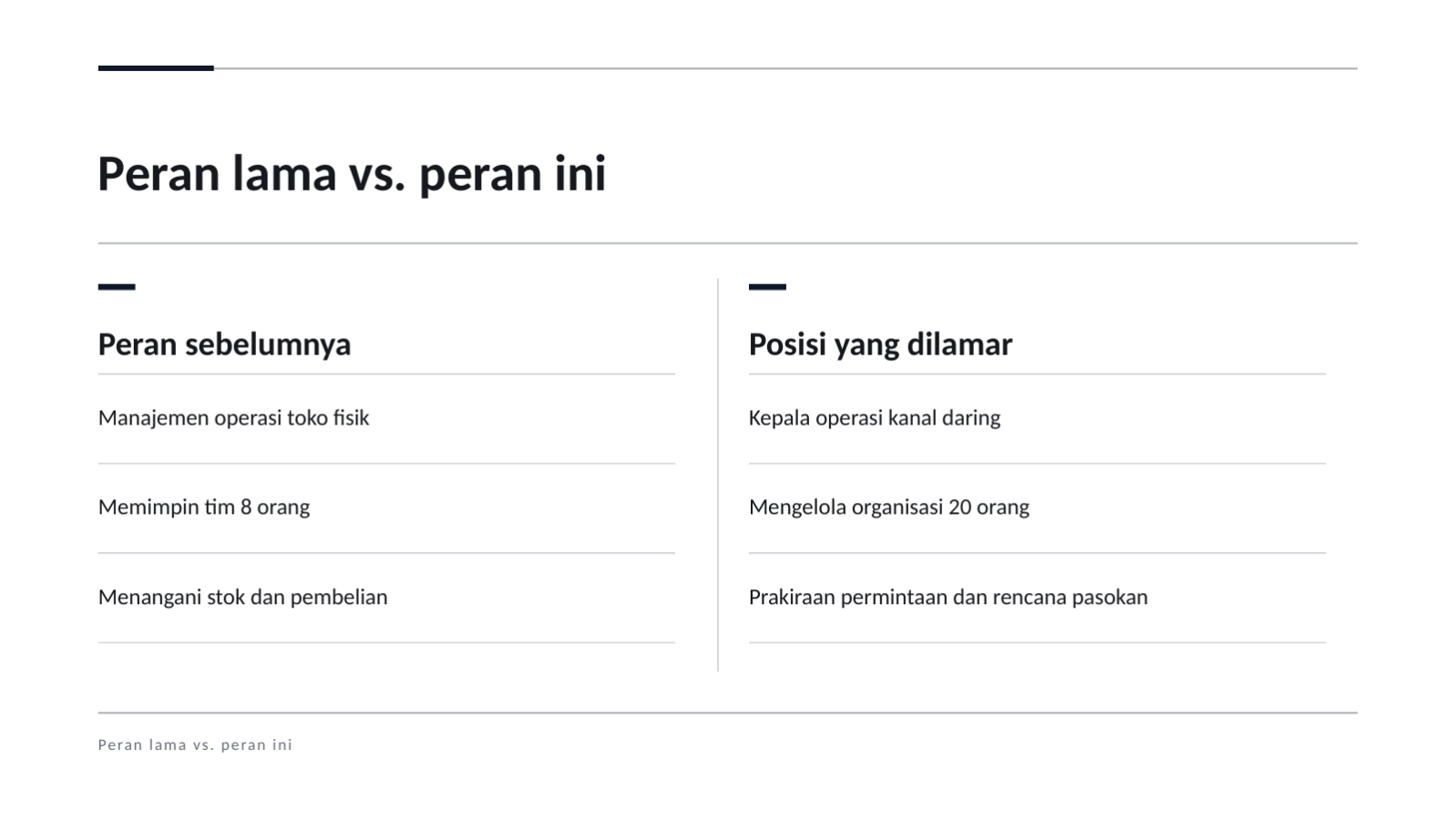 Slide 9 — Materi presentasi riwayat karier