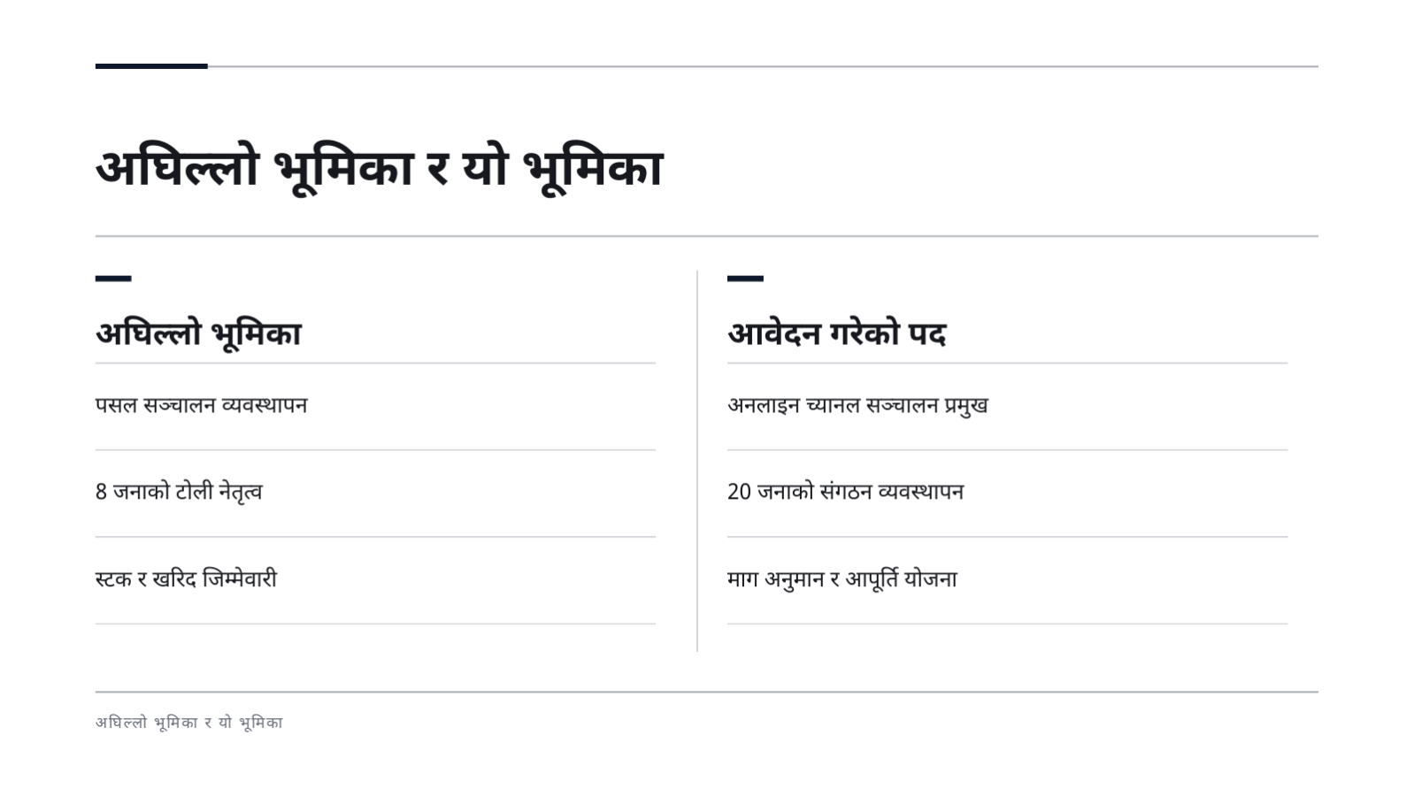 स्लाइड 9 — बायोडाटा प्रस्तुति सामग्री