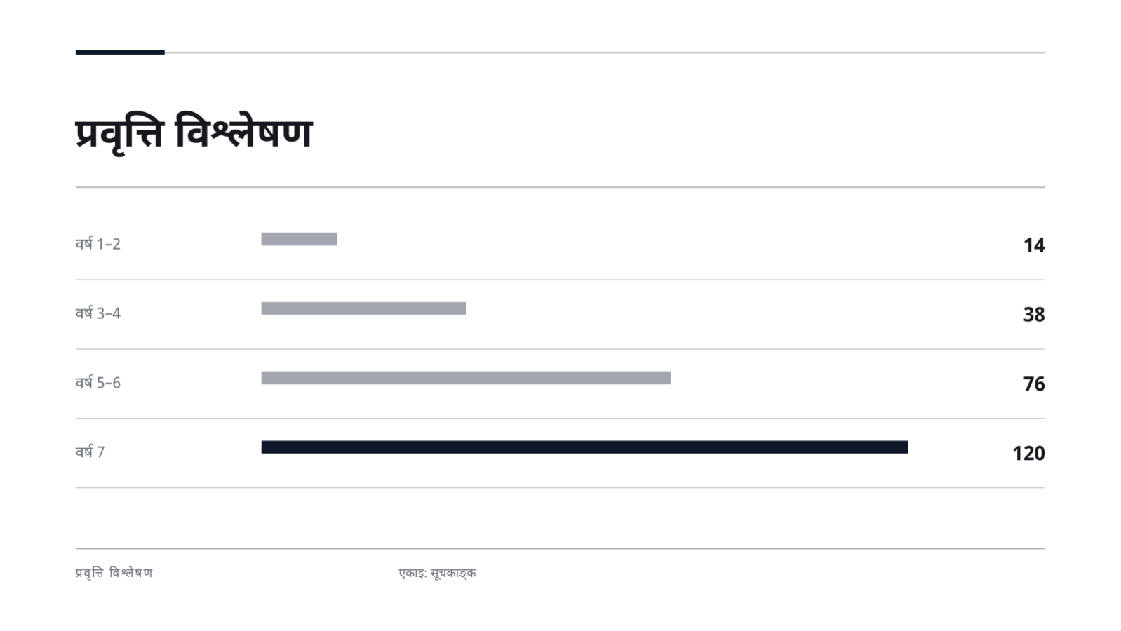 स्लाइड 11 — बायोडाटा प्रस्तुति सामग्री