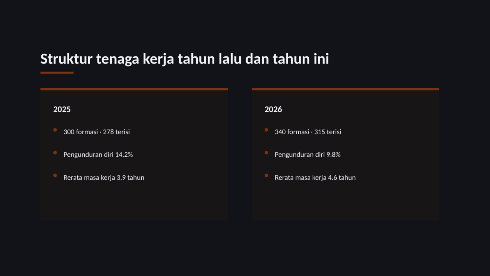 Slide 11 — Laporan kondisi SDM