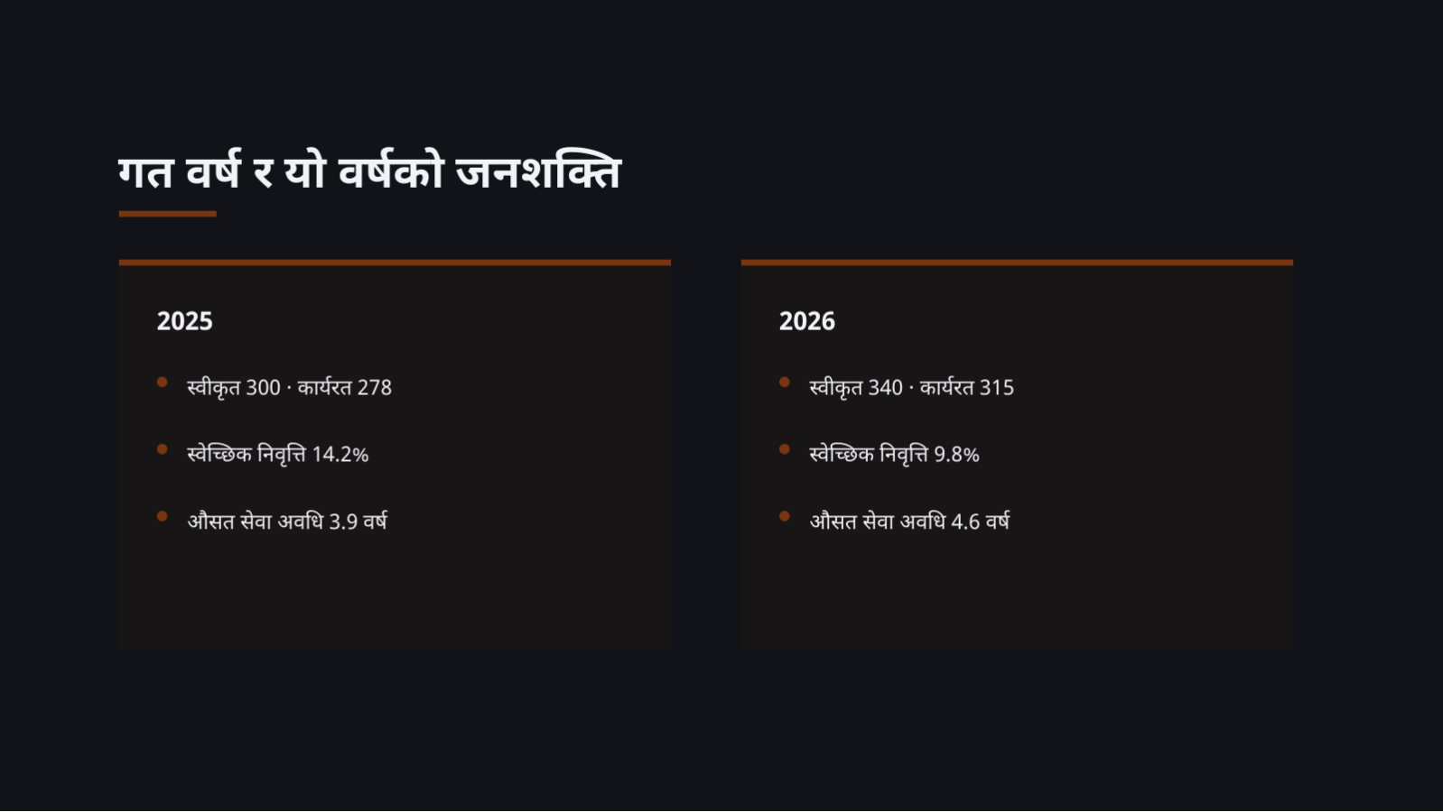 स्लाइड 11 — कर्मचारी स्थिति प्रतिवेदन
