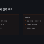 슬라이드 11