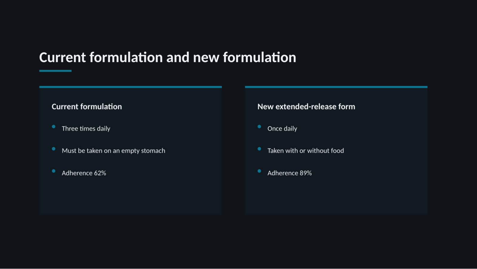Slide 7 — Pharmaceutical Product Deck