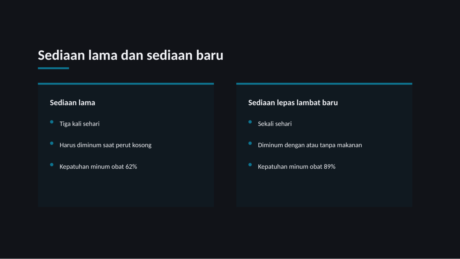 Slide 7 — Perkenalan produk farmasi