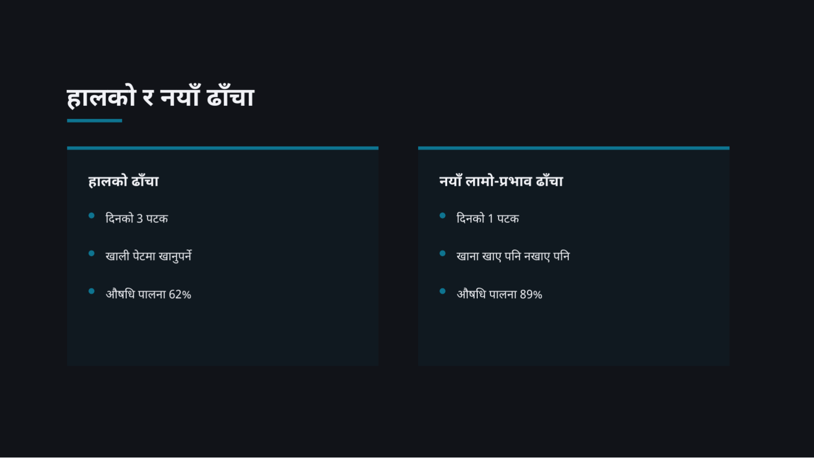 स्लाइड 7 — औषधि उत्पादन परिचय