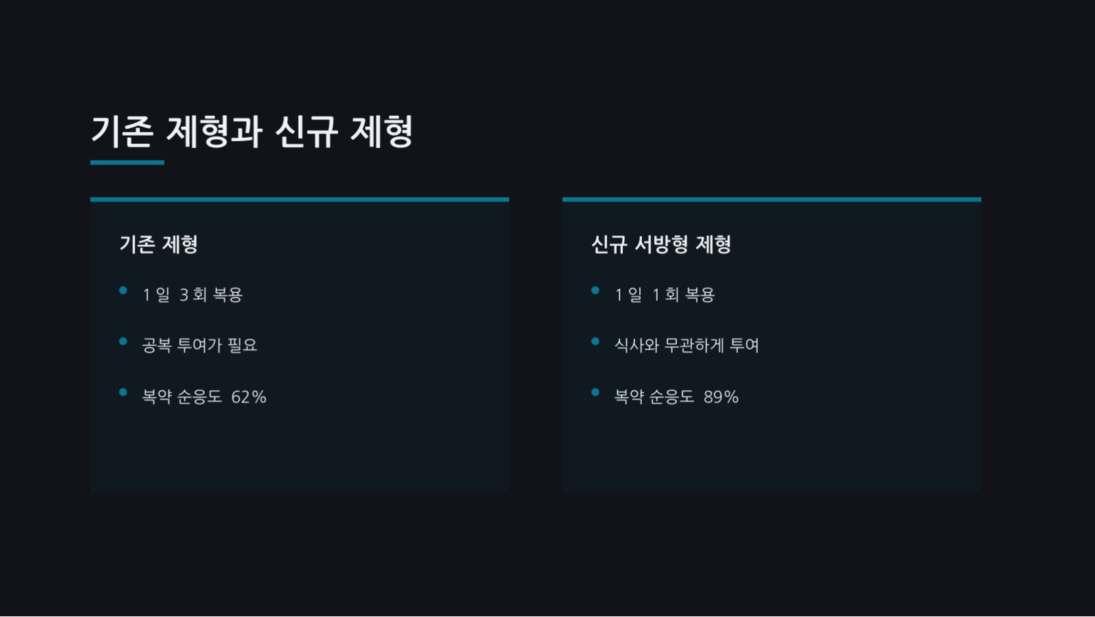 슬라이드 7 — 제약 제품 소개