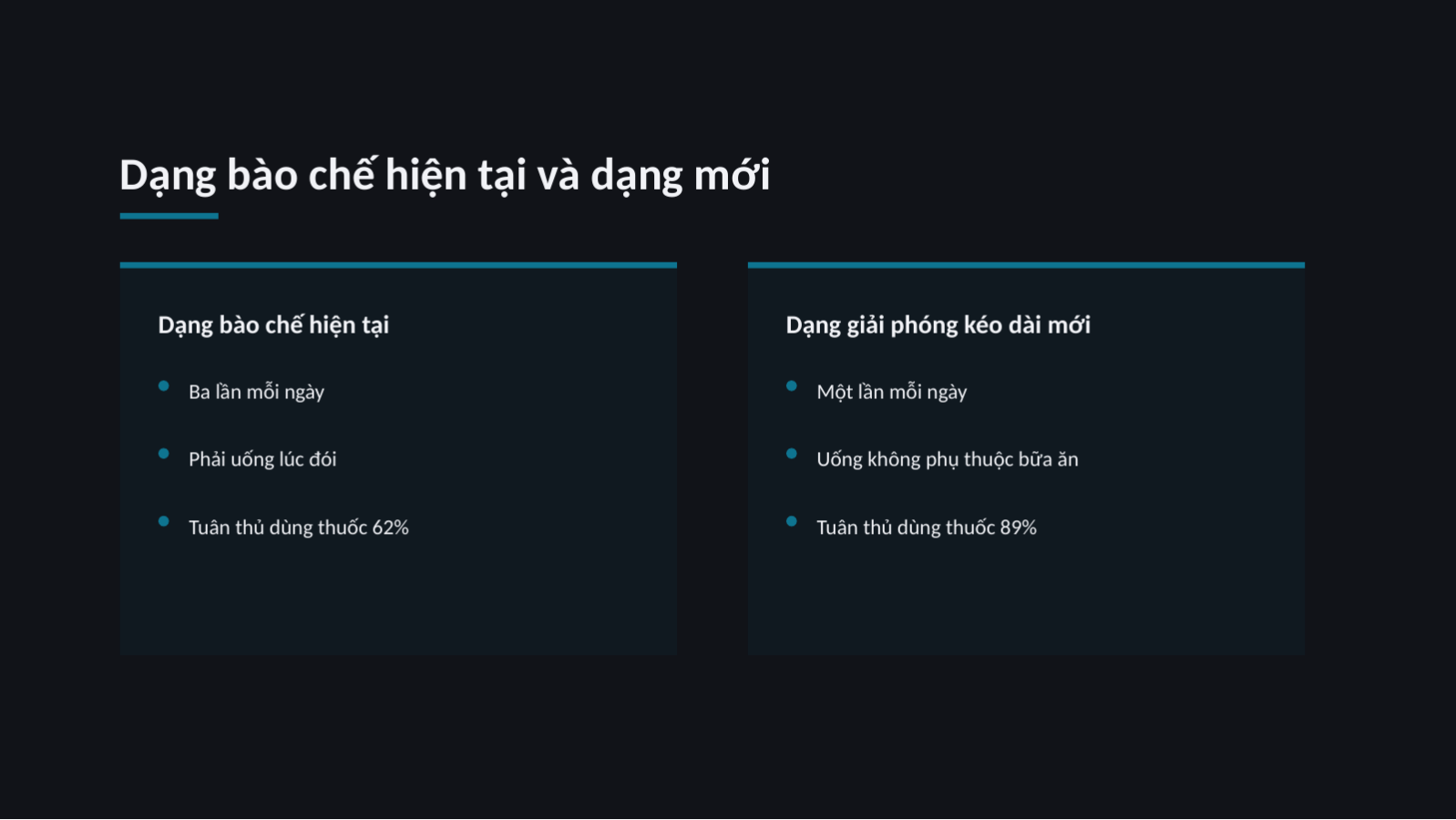 Trang chiếu 7 — Giới thiệu sản phẩm dược