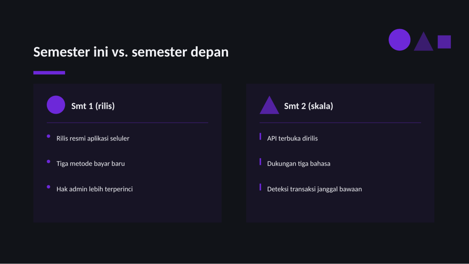 Slide 7 — Presentasi peta jalan produk