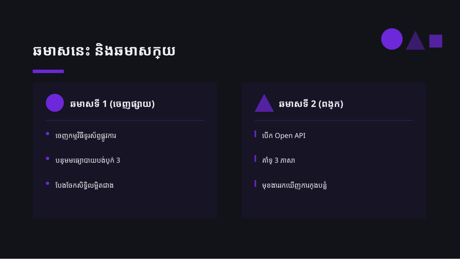 ស្លាយ 7 — បទបង្ហាញ ផែនទីផ្លូវផលិតផល