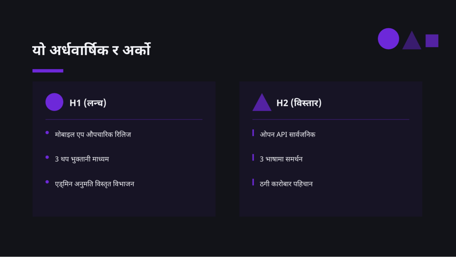स्लाइड 7 — उत्पादन रोडम्याप प्रस्तुति