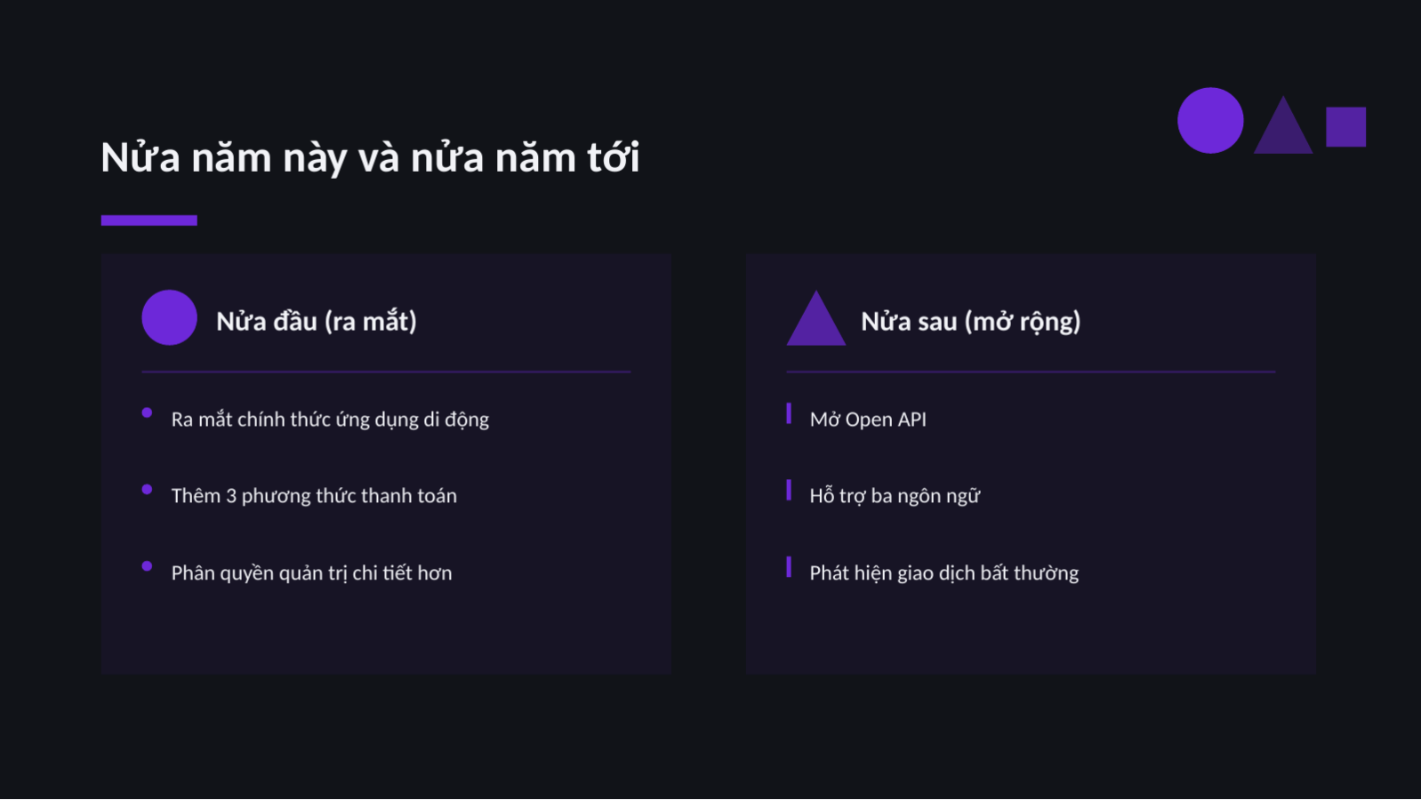 Trang chiếu 7 — Trình bày lộ trình sản phẩm