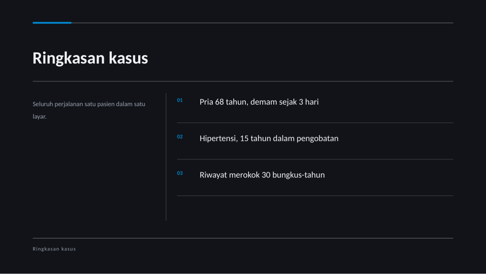 Slide 4 — Materi presentasi kasus klinis