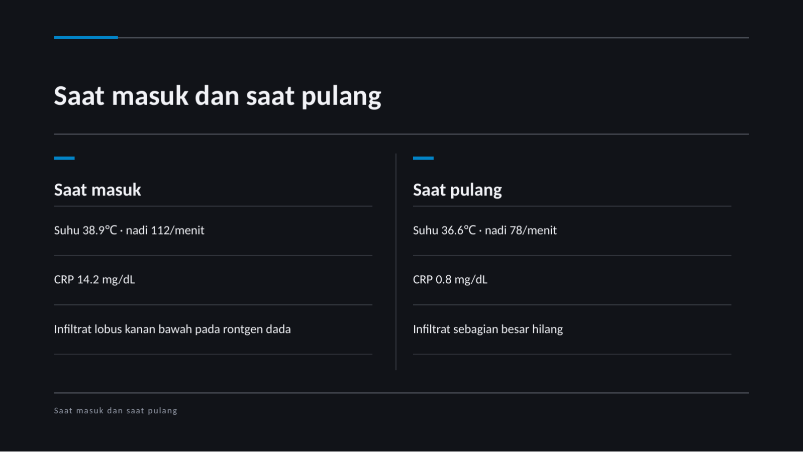 Slide 5 — Materi presentasi kasus klinis