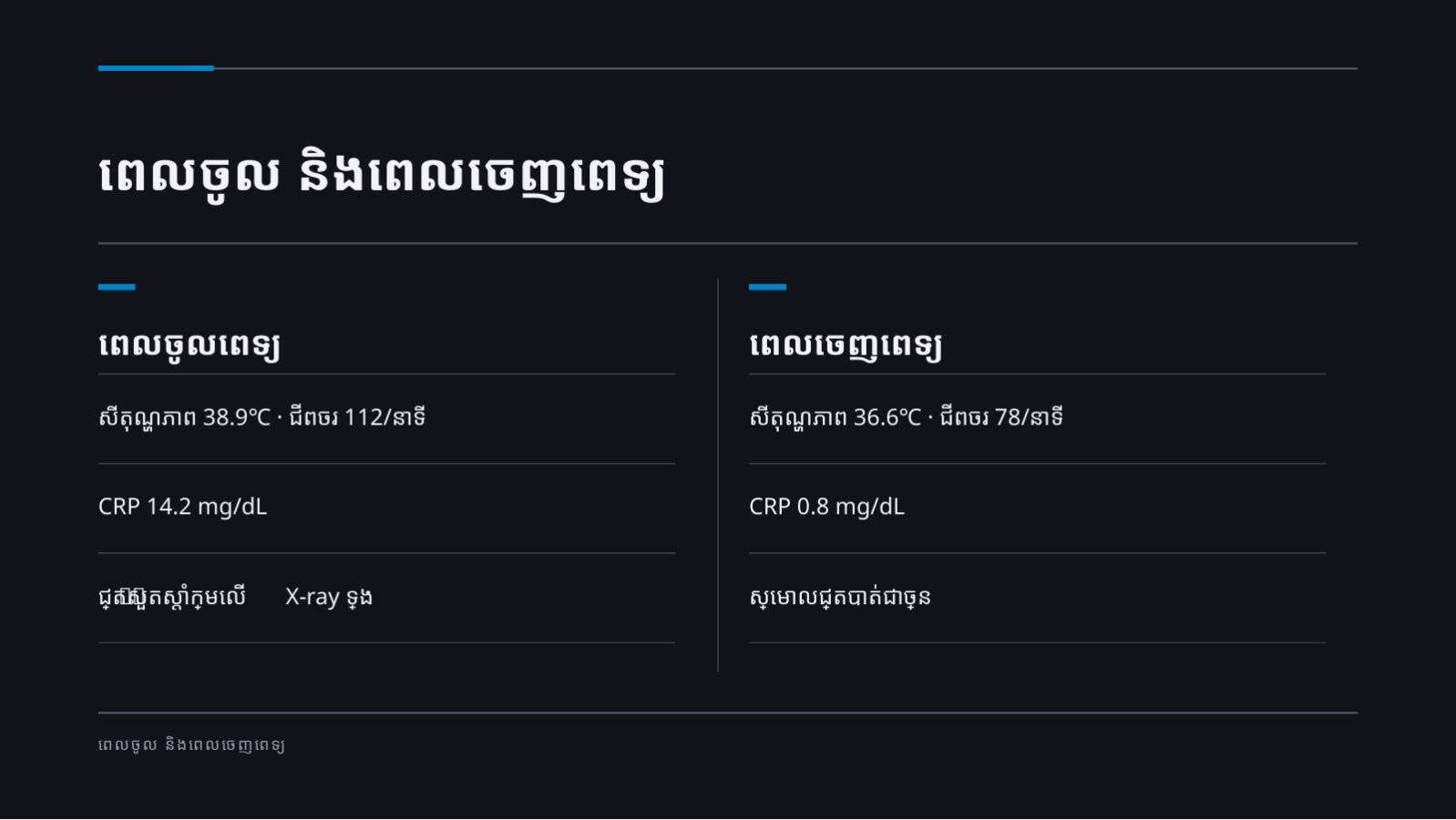ស្លាយ 5 — ឯកសារបង្ហាញករណីព្យាបាល