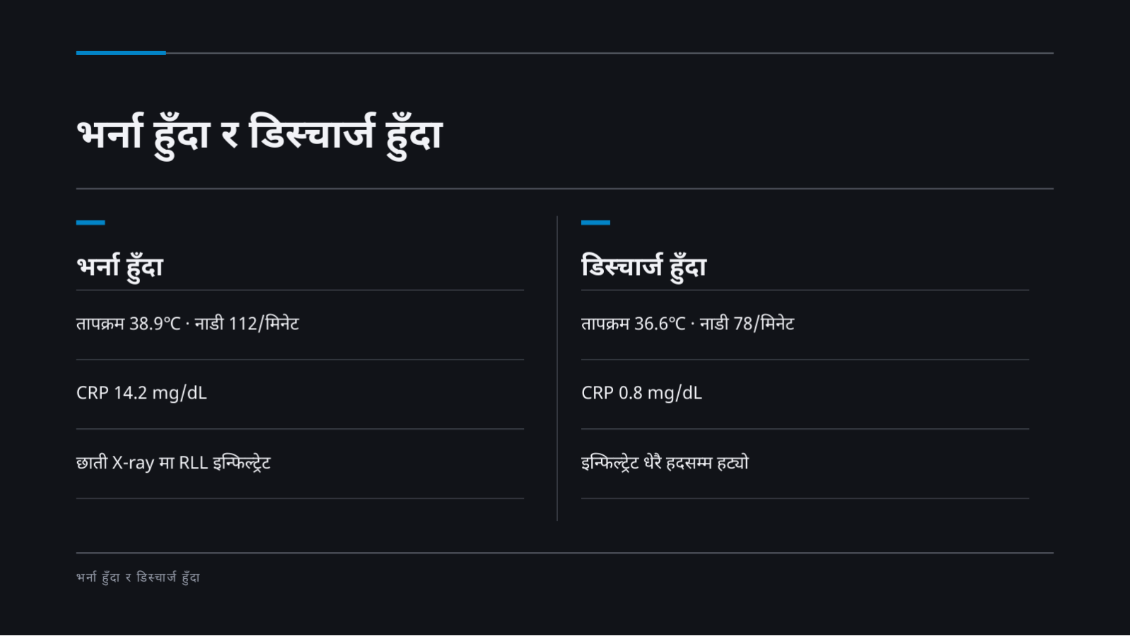 स्लाइड 5 — केस प्रस्तुति सामग्री
