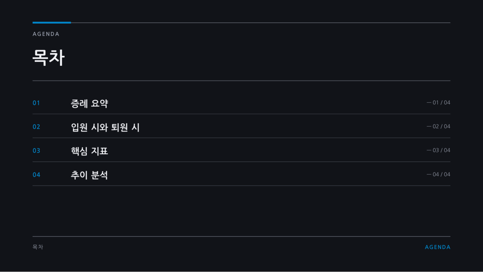 슬라이드 2 — 증례 발표 자료