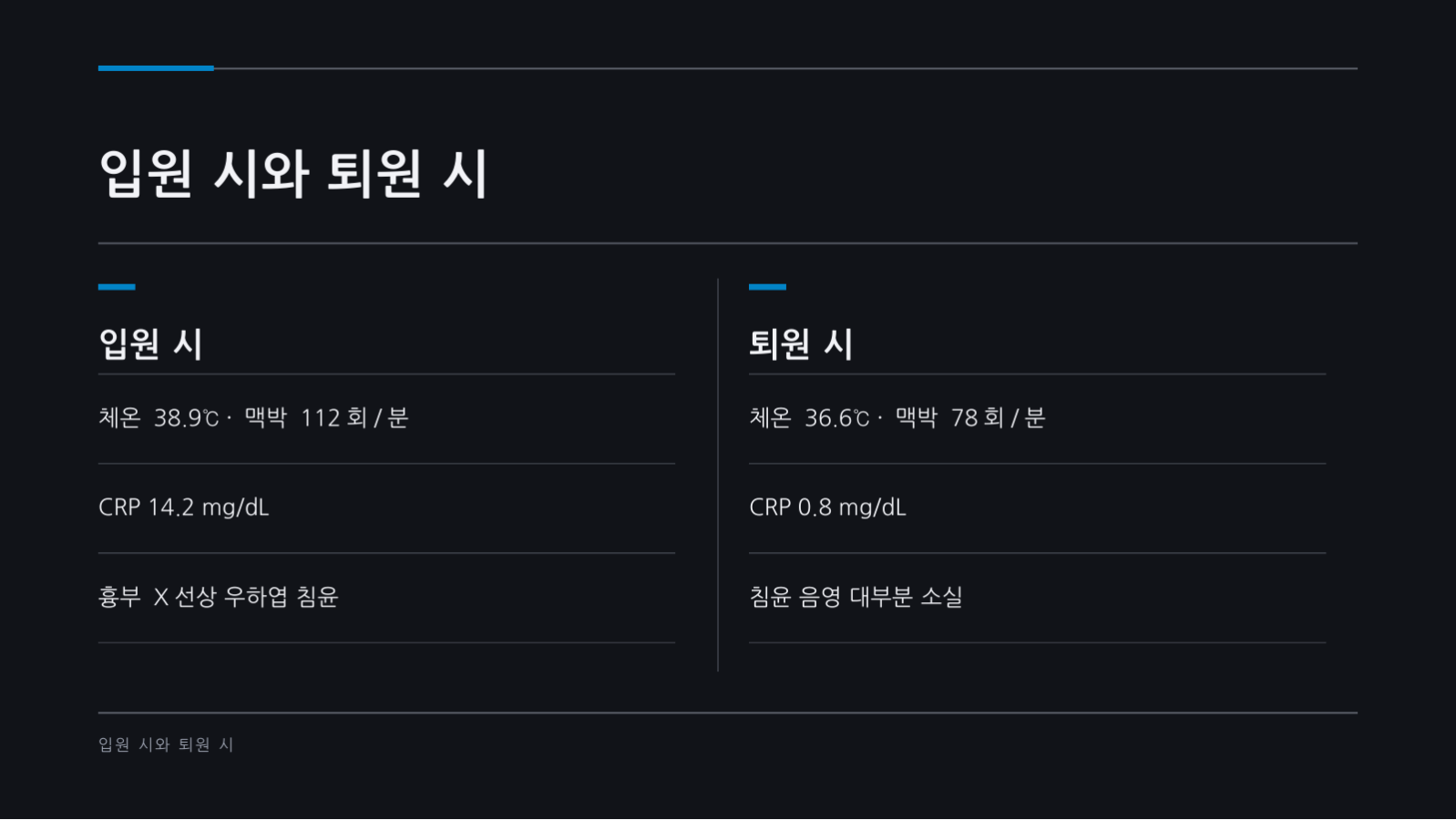 슬라이드 5 — 증례 발표 자료