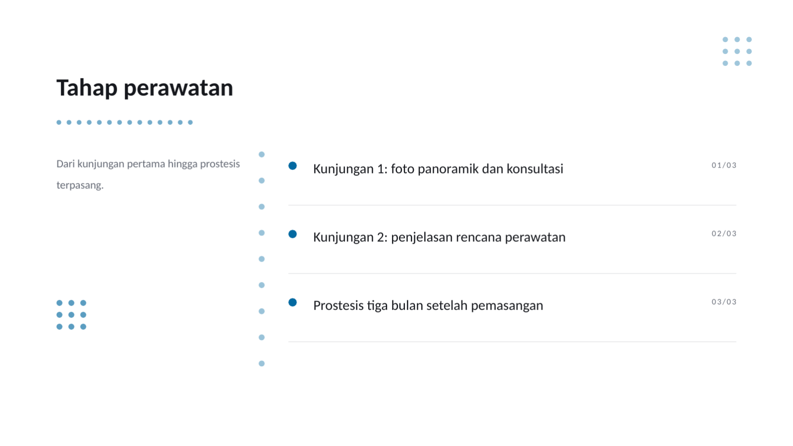 Slide 6 — Materi panduan layanan gigi