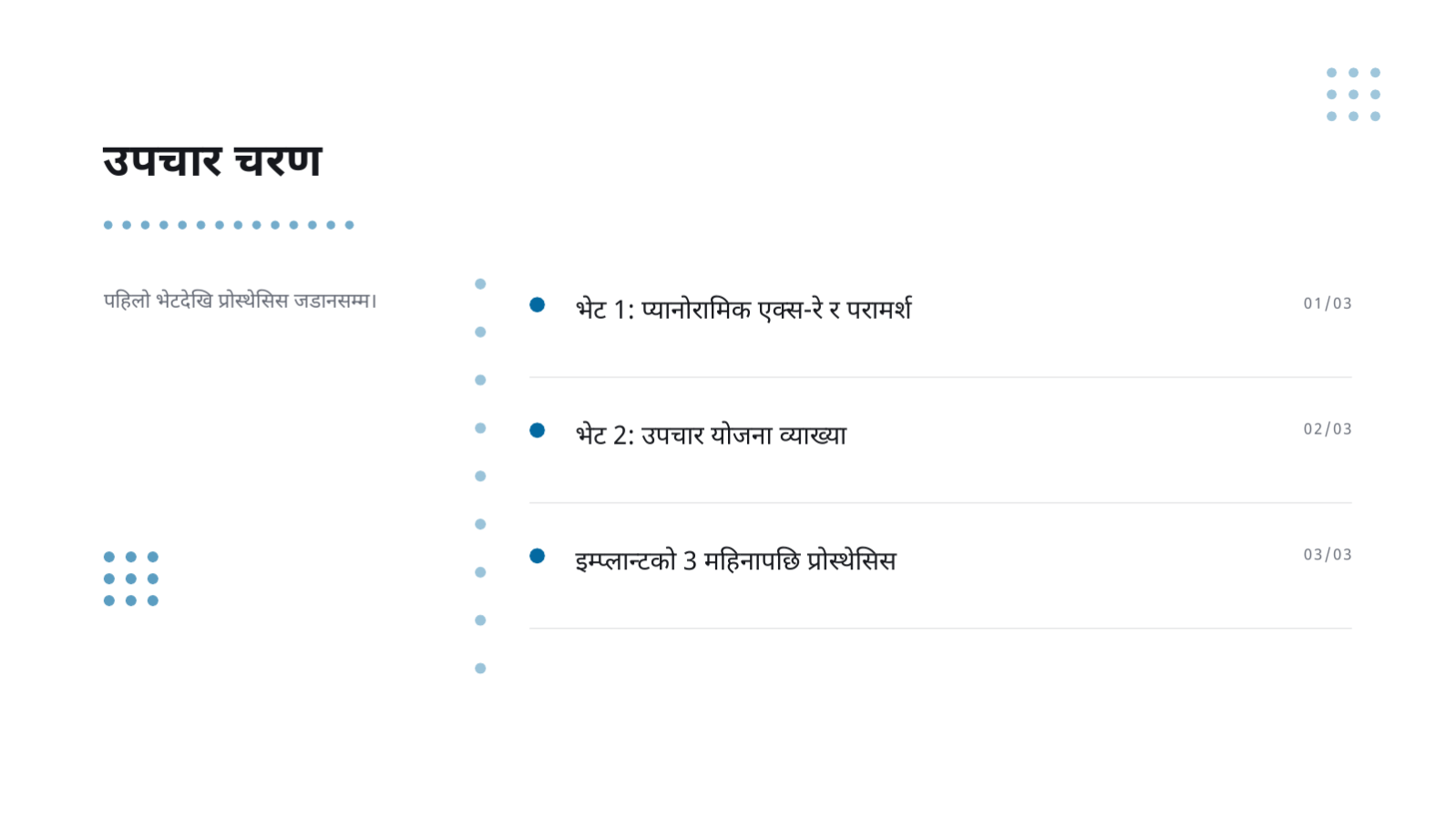 स्लाइड 6 — दन्त उपचार जानकारी सामग्री