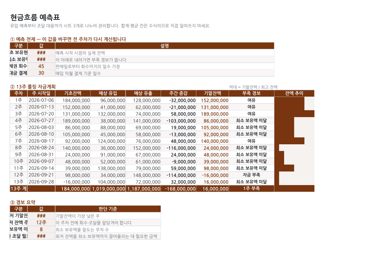 미리보기 1 — 현금흐름 예측표