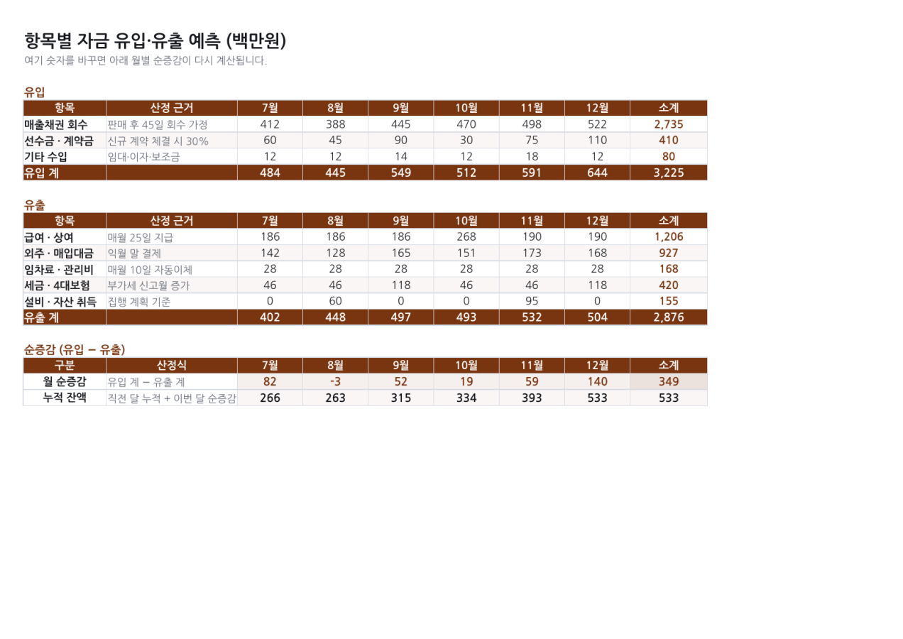 미리보기 2 — 현금흐름 예측표