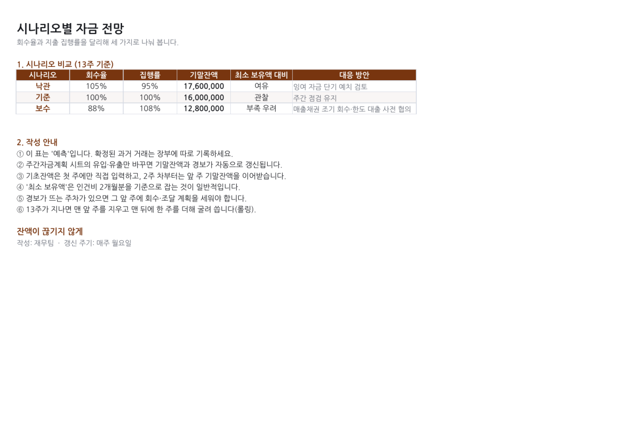 미리보기 3 — 현금흐름 예측표