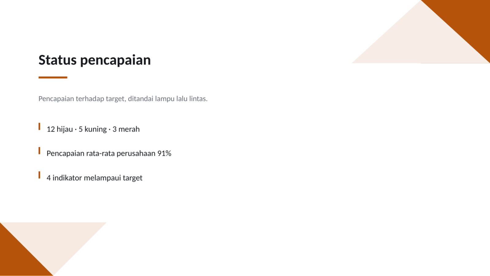 Slide 6 — Laporan dasbor KPI